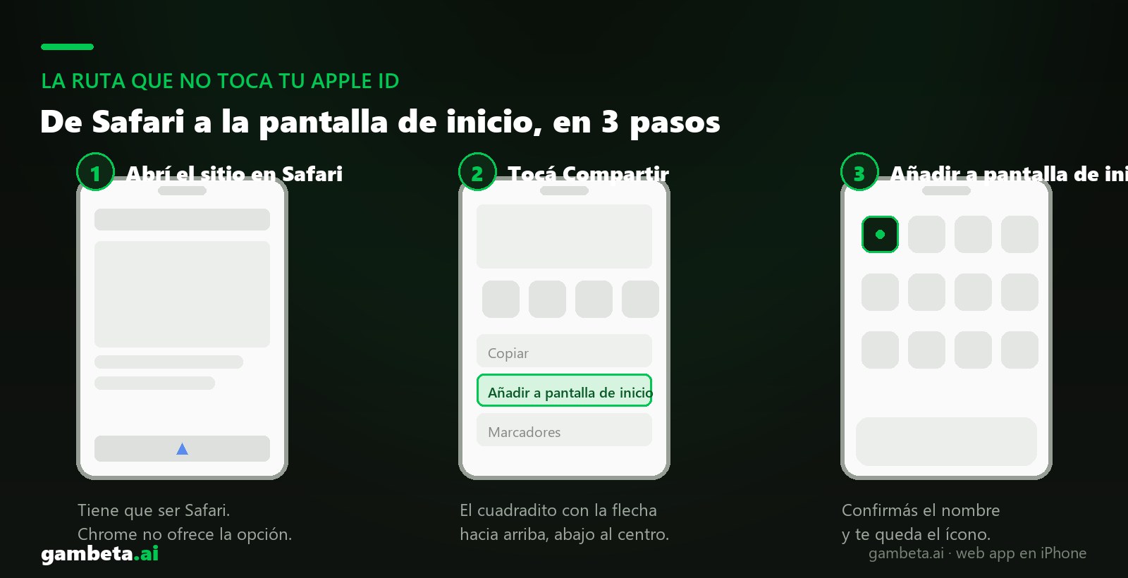 Los tres pasos para añadir una web app a la pantalla de inicio del iPhone desde Safari