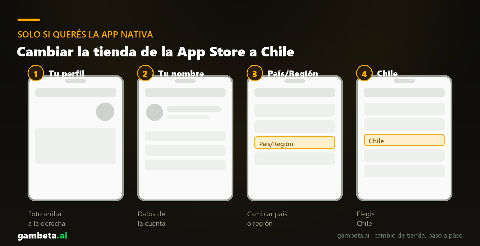 Los cuatro pasos para cambiar la tienda de la App Store a Chile y descargar la app de Betsson