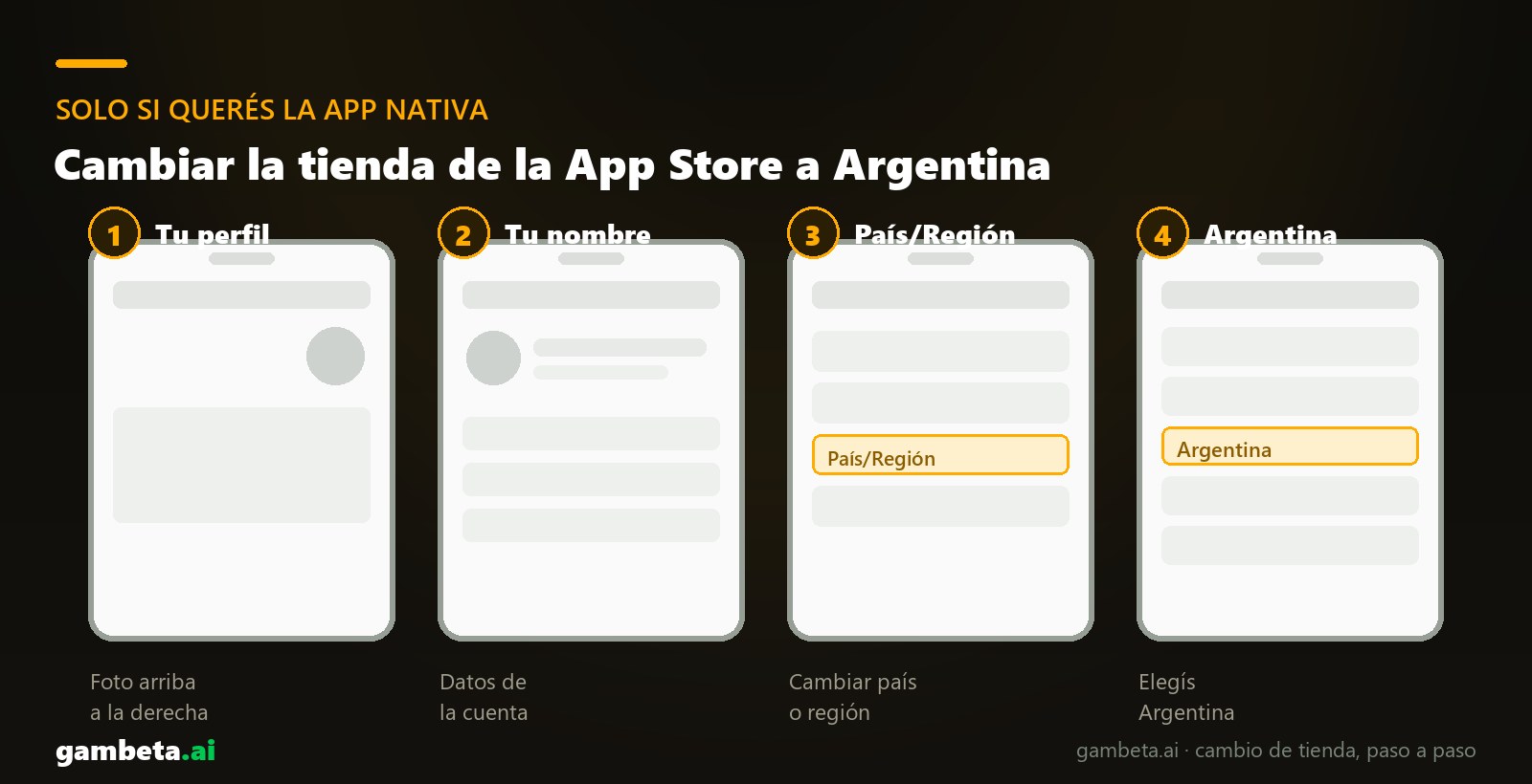 Los cuatro pasos para cambiar la tienda de la App Store a Argentina y descargar la app de Codere