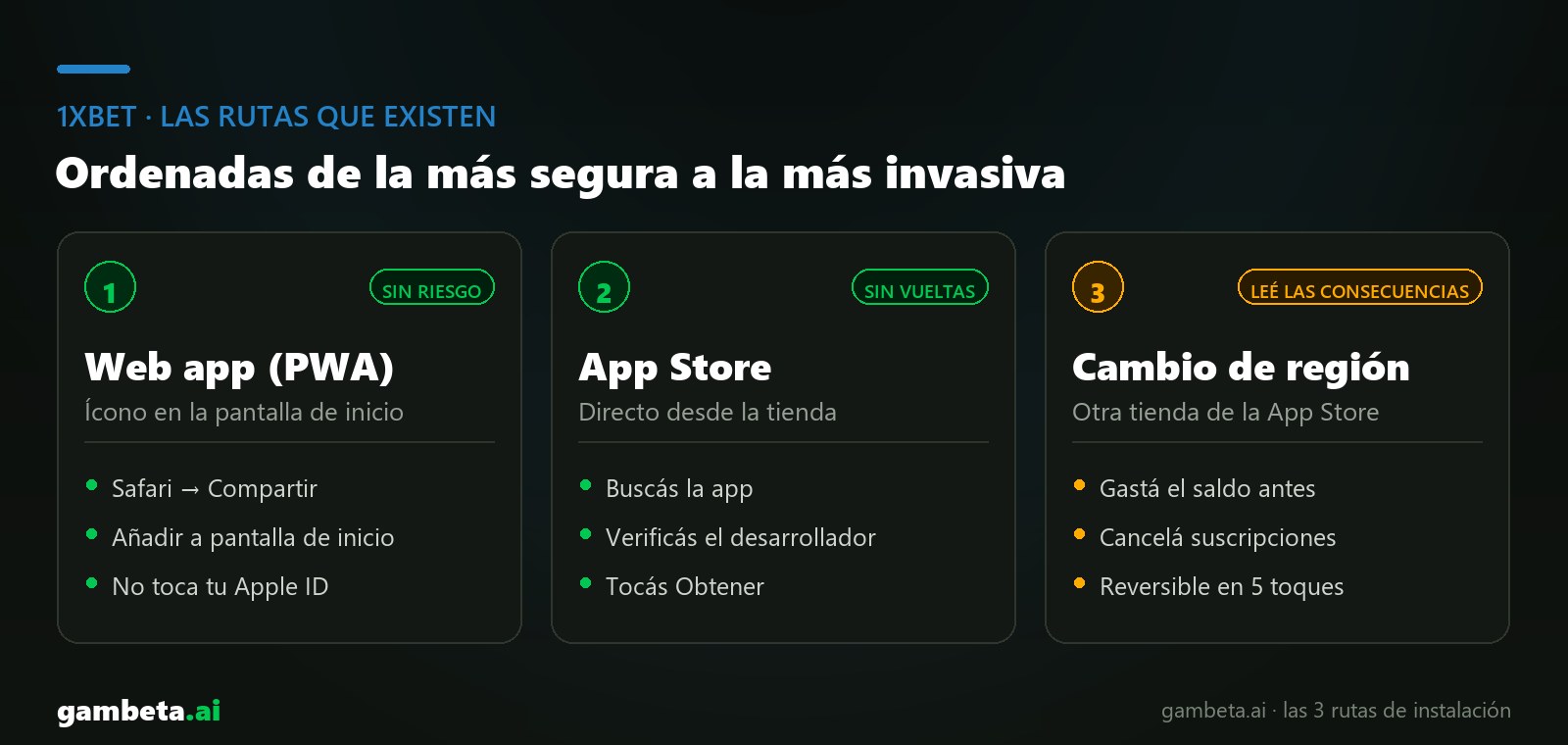 Las rutas para instalar 1xBet: App Store, web app o cambio de tienda