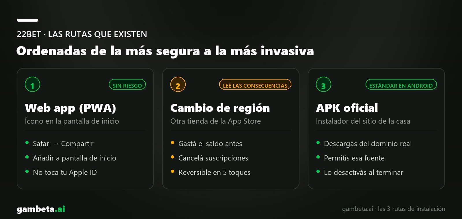 Las rutas para instalar 22bet: App Store, web app o cambio de tienda