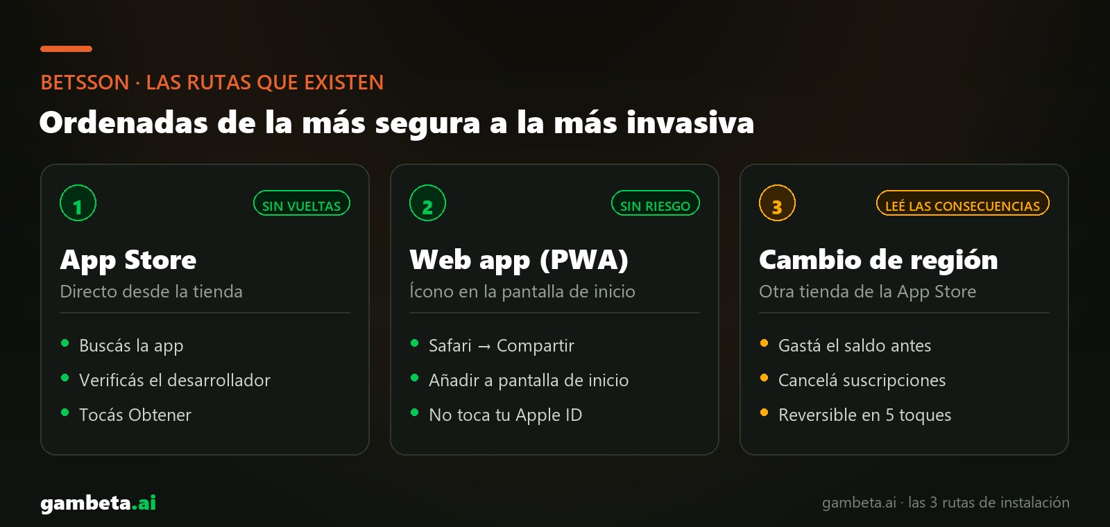 Las rutas para instalar Betsson: App Store, web app o cambio de tienda