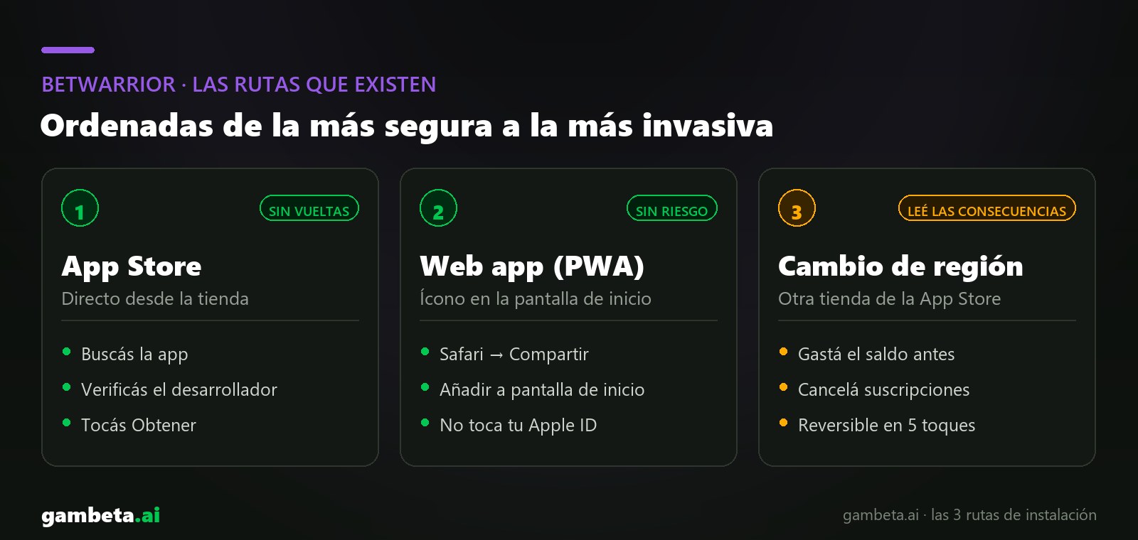Las rutas para instalar BetWarrior: App Store, web app o cambio de tienda