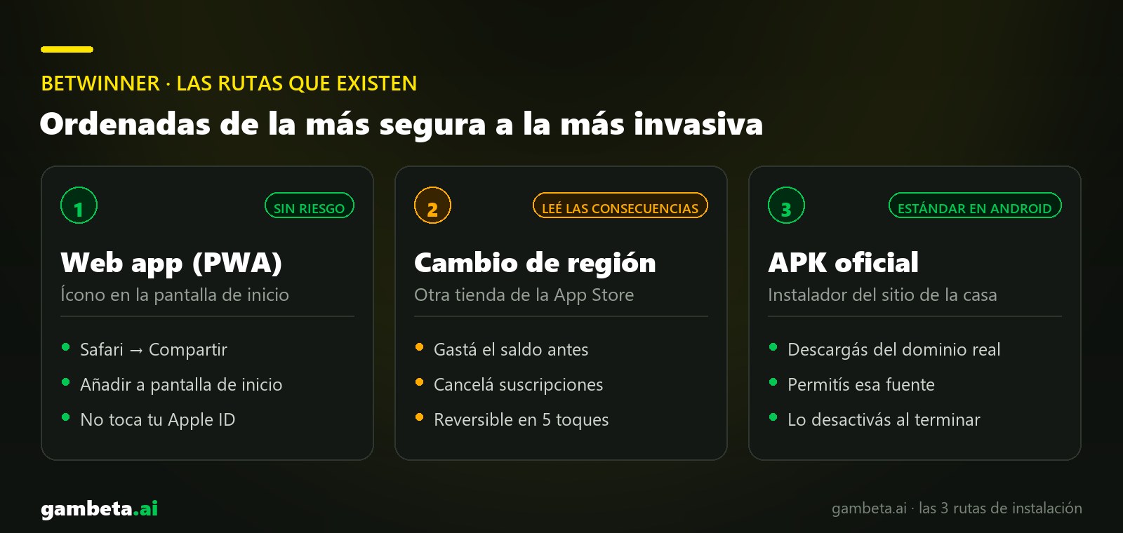 Las rutas para instalar Betwinner: App Store, web app o cambio de tienda
