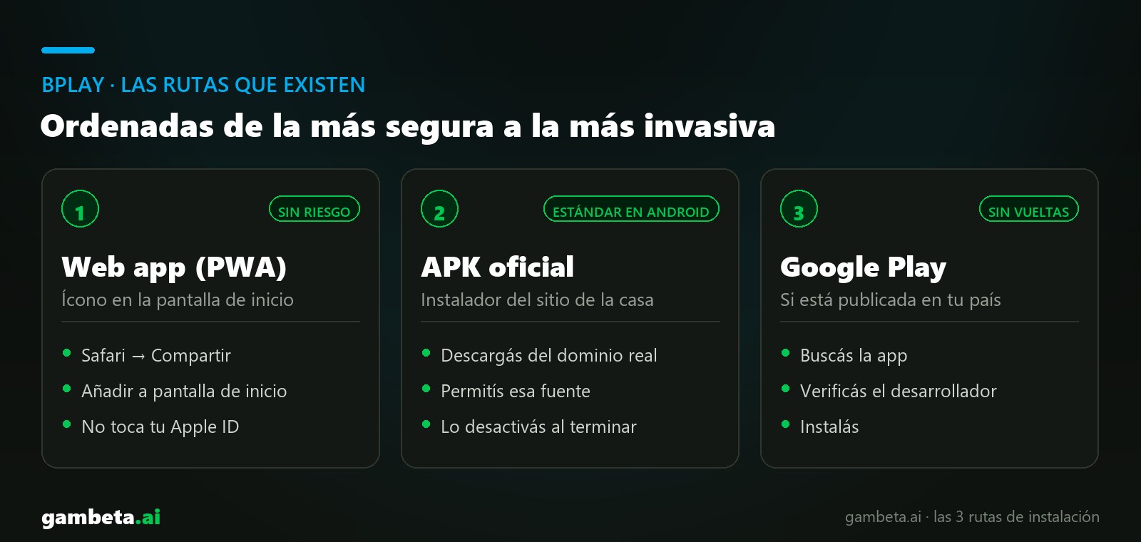 Las rutas para instalar bplay: App Store, web app o cambio de tienda