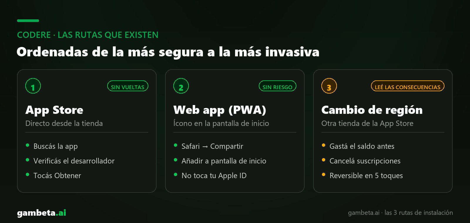 Las rutas para instalar Codere: App Store, web app o cambio de tienda