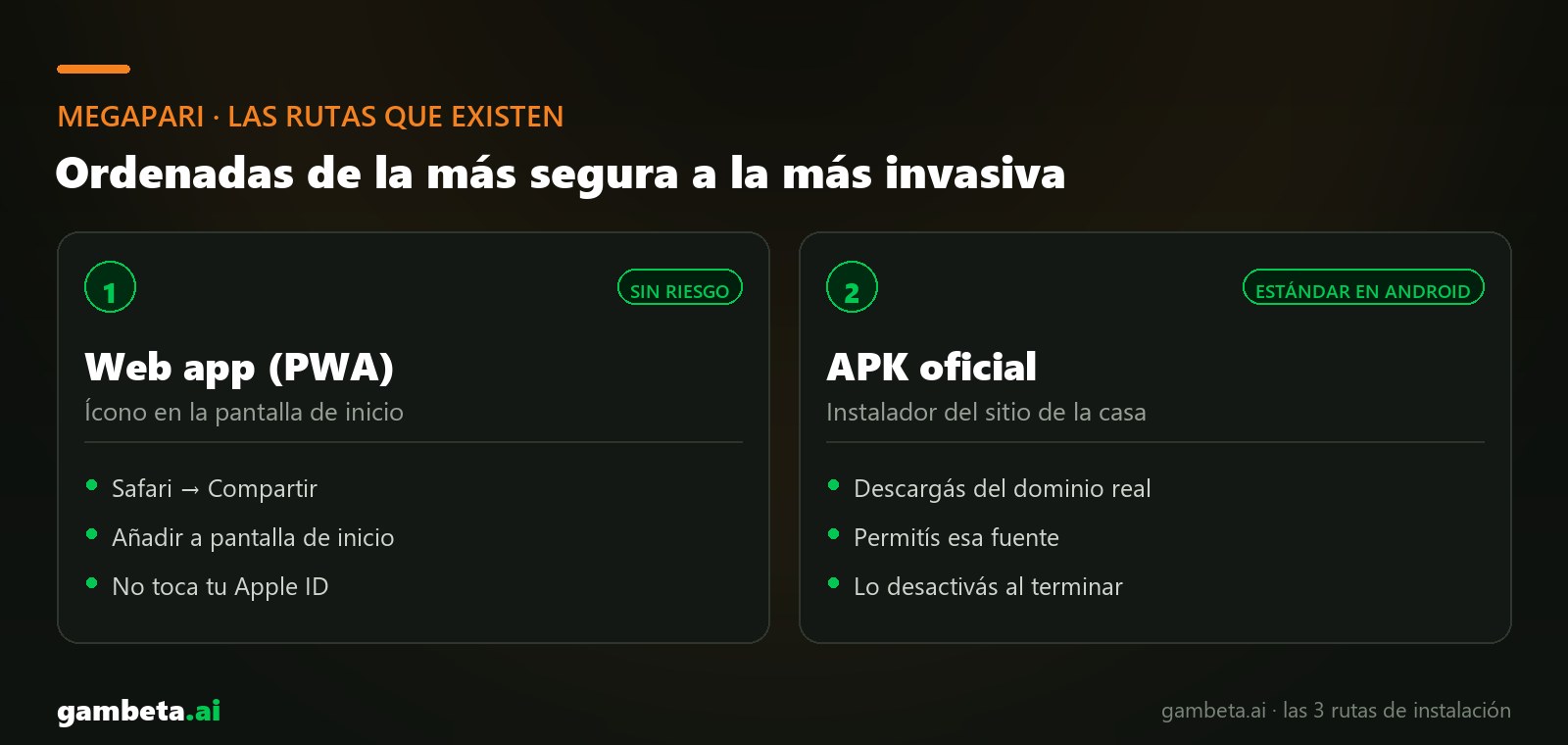 Las rutas para instalar Megapari: App Store, web app o cambio de tienda